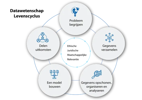 Data Science Life Cycle